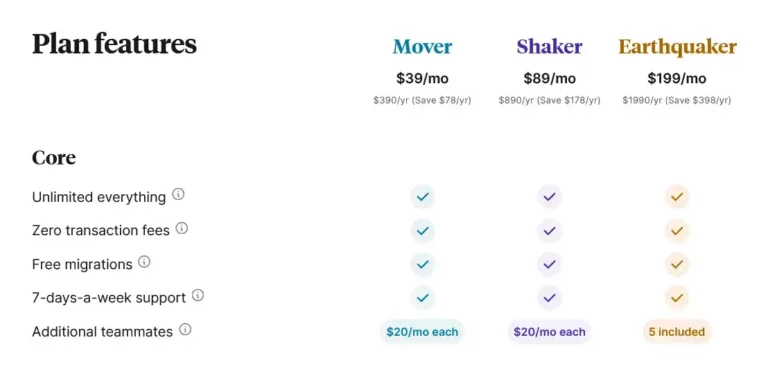 Yearly and Month pricing on LearnWorlds vs Podia